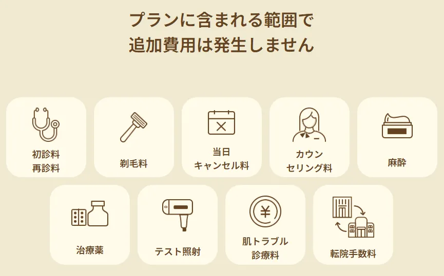レジーナクリニックの医療脱毛オーダーメイドプランの無料特典