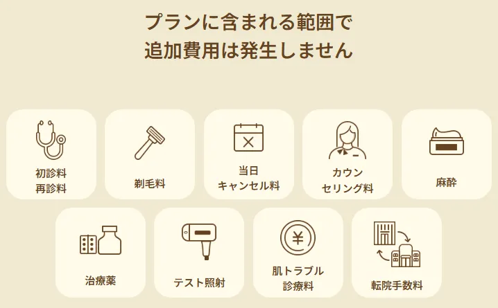 料金に含まれるオプションリスト