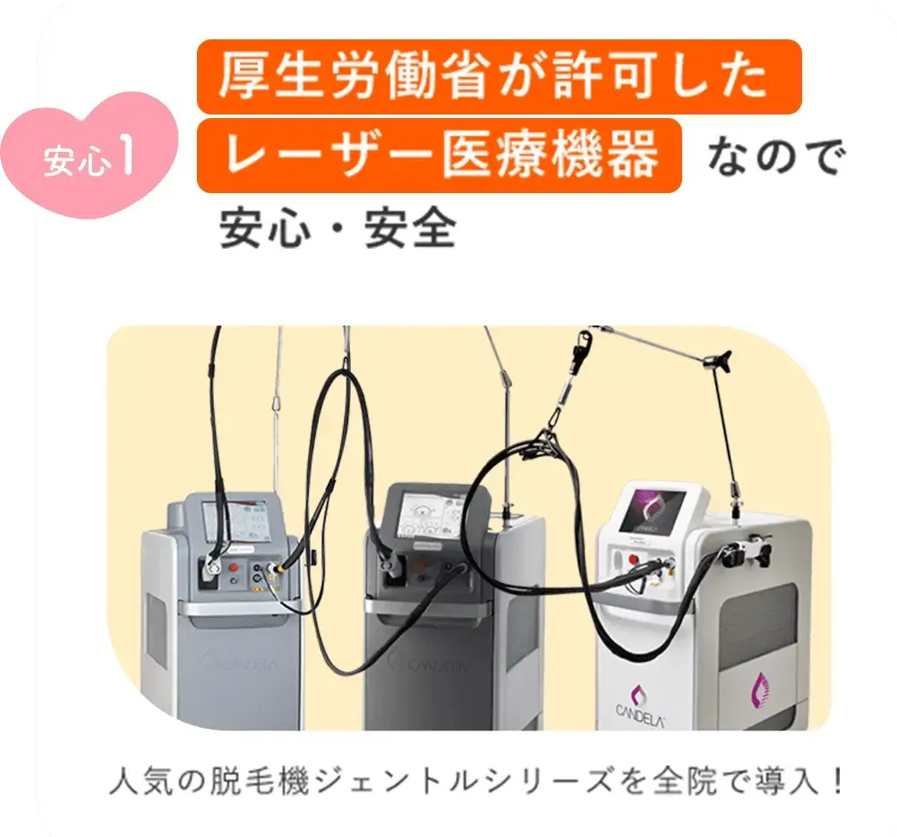 レジーナクリニックの医療脱毛広告