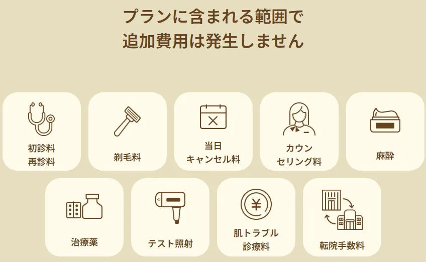 レジーナクリニックの医療脱毛の無料特典