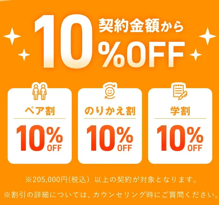 レジーナクリニックの割引制度