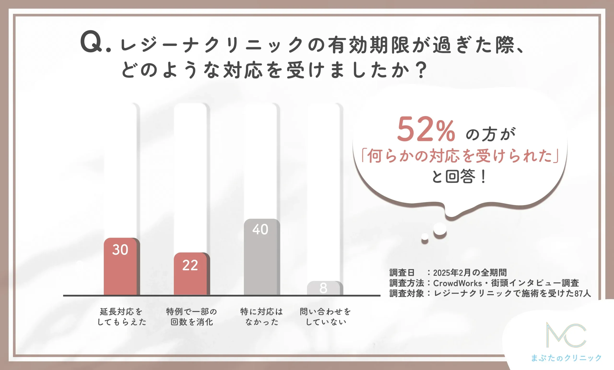 レジーナクリニックの有効期限が過ぎた際の対応についての調査