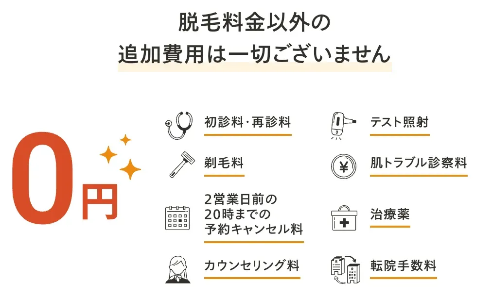 レジーナクリニック仙台院は追加費用0円