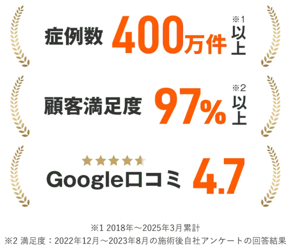 学割が利用できるレジーナクリニックの実績