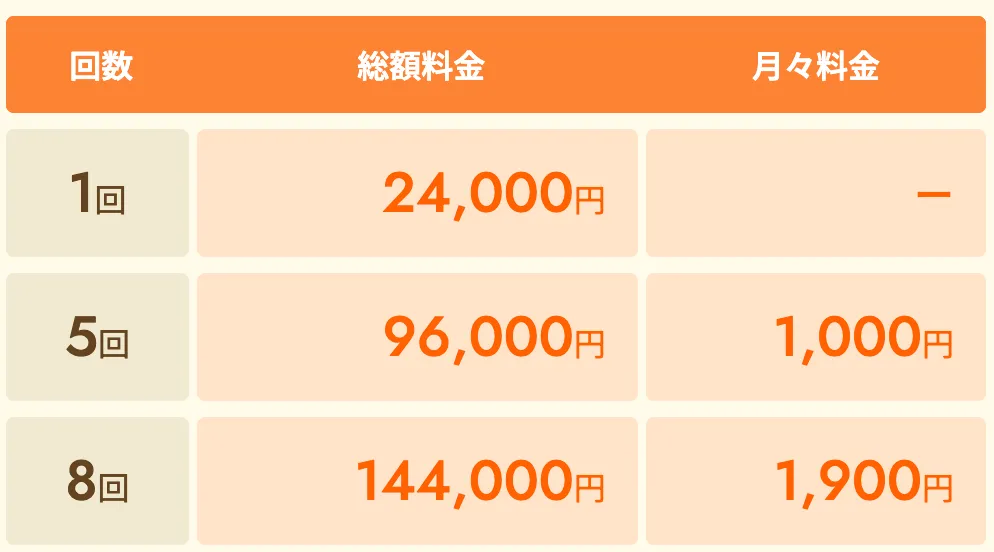 レジーナクリニック顔脱毛の料金表