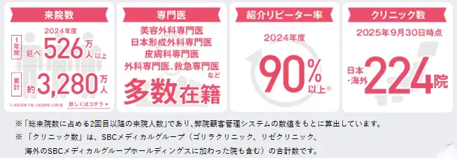 湘南美容クリニックの医療ハイフが上手い先生は？　実績
