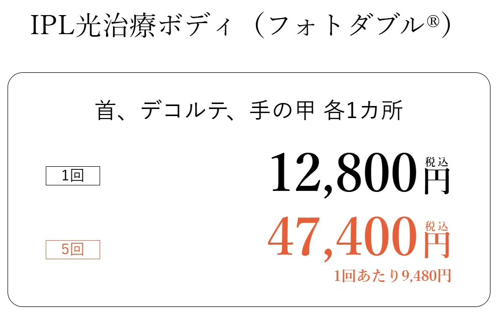 湘南美容クリニックのIPL光治療ボディの価格