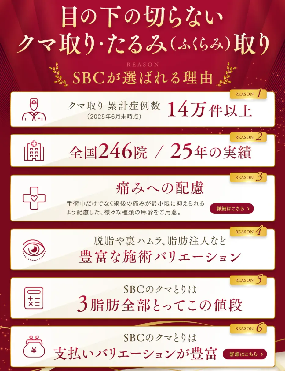 湘南美容クリニックの切らないクマ取り