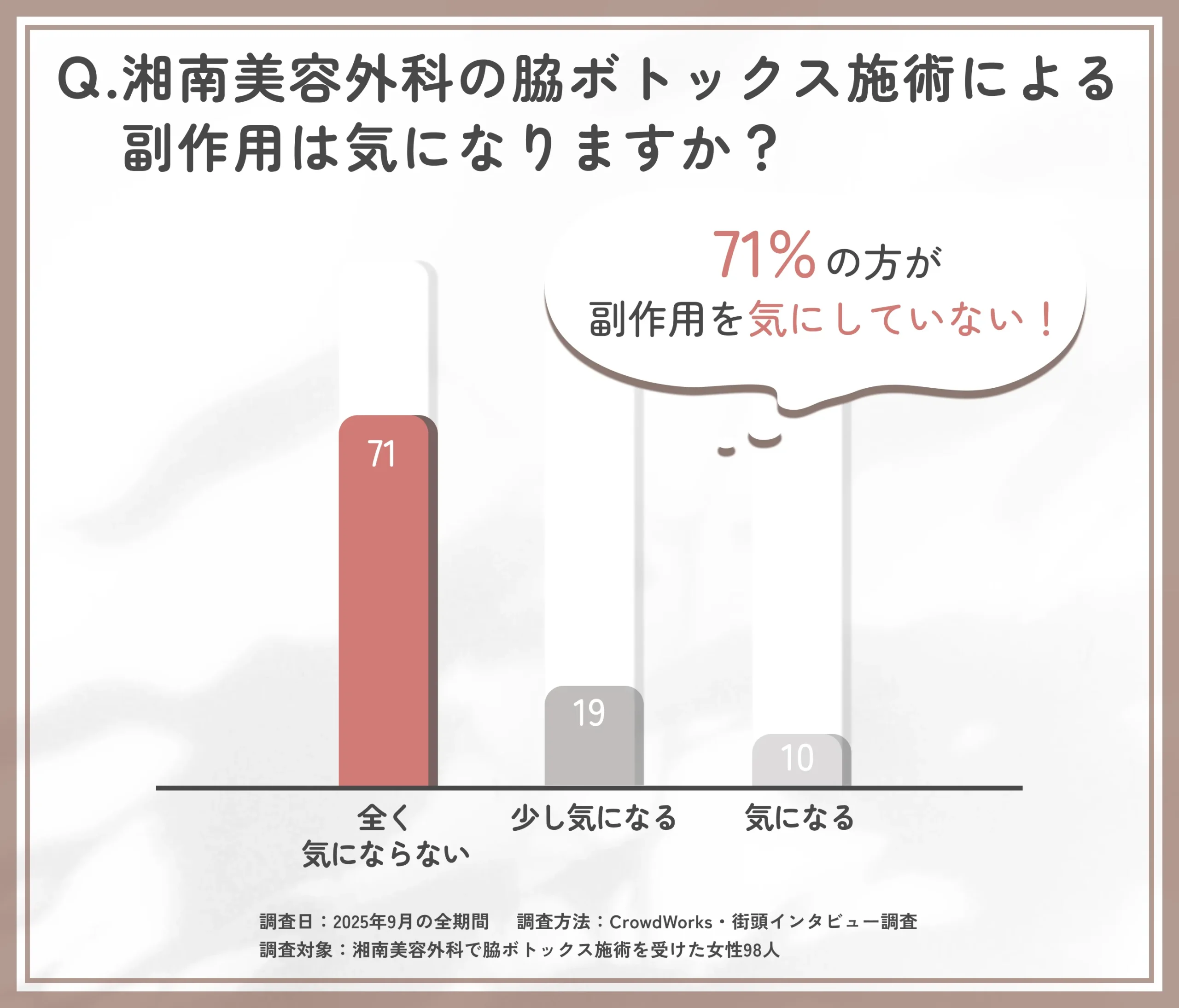 Q．湘南美容外科の脇ボトックス施術による副作用は気になりますか？