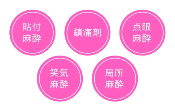 TCBの麻酔