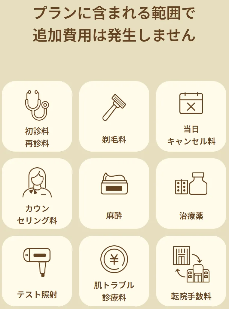 レジーナクリニックの医療脱毛 プランに含まれる範囲のオプションは追加費用なし