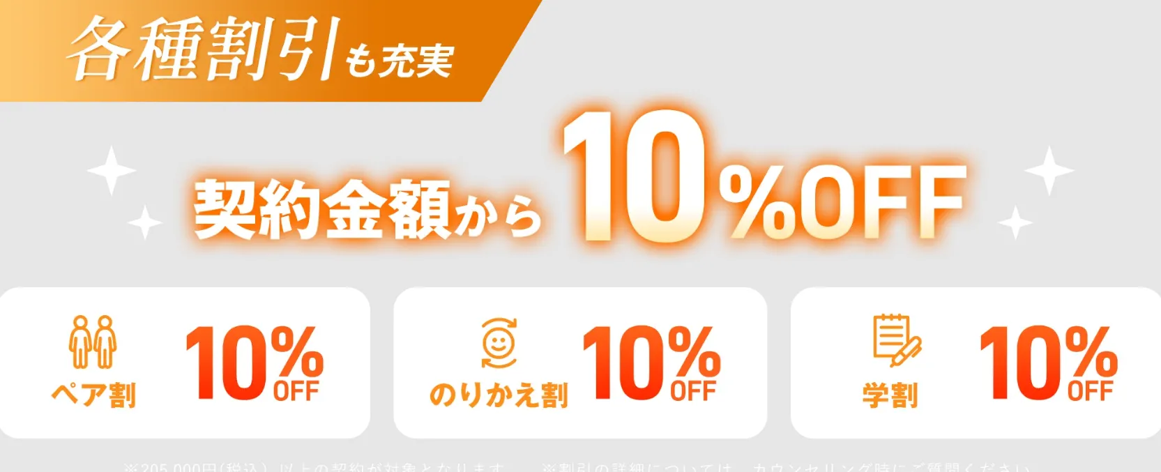 レジーナクリニック 各種割引は契約金額から10%OFF