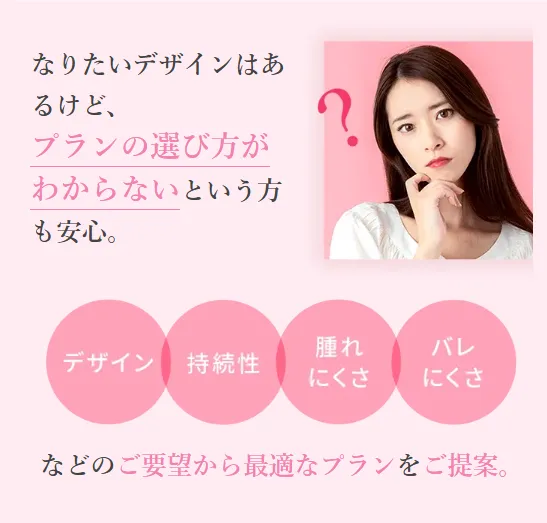 最適な治療プランを提案