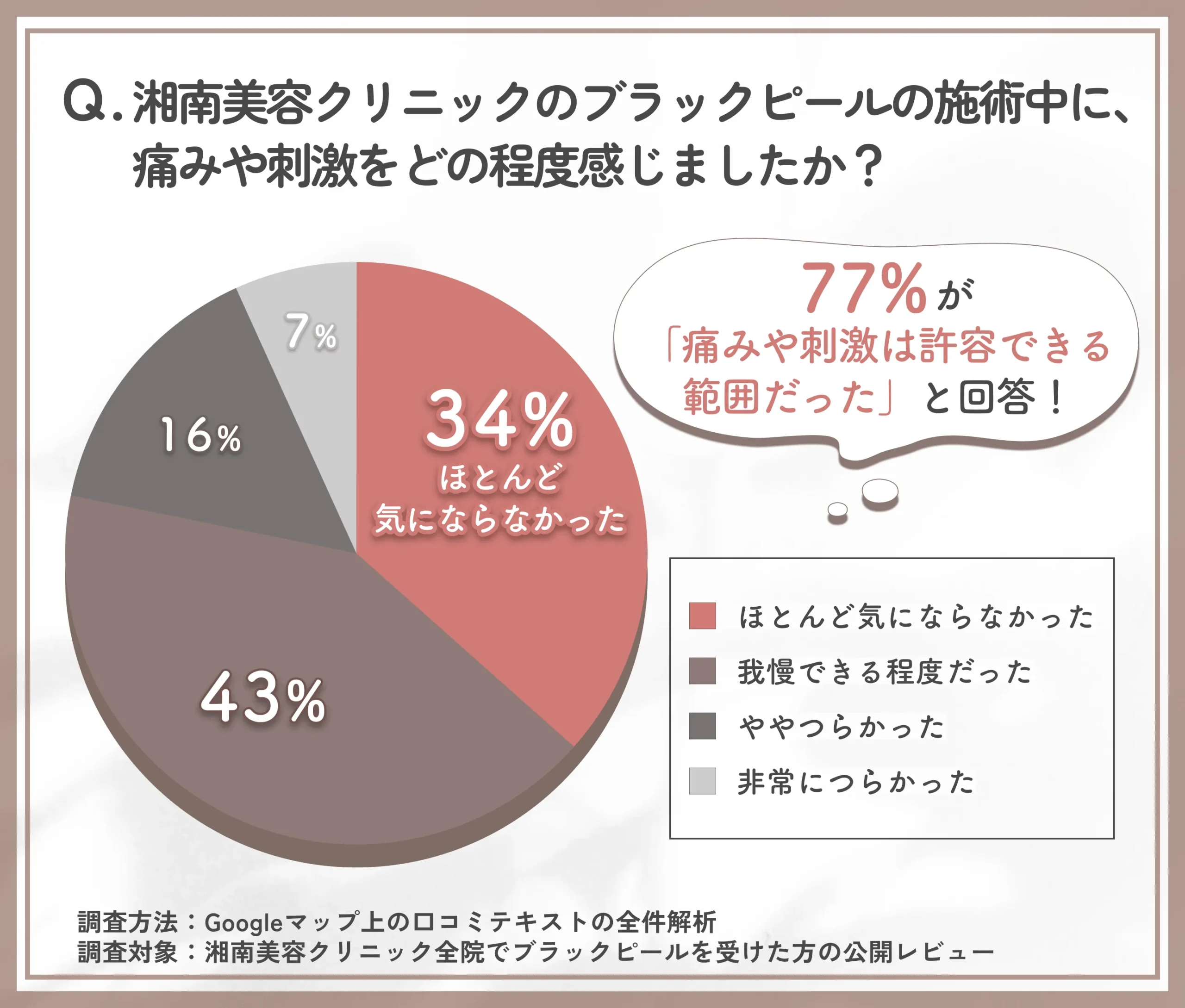 湘南美容クリニックのブラックピールの施術中に感じた痛みや刺激について調査した結果