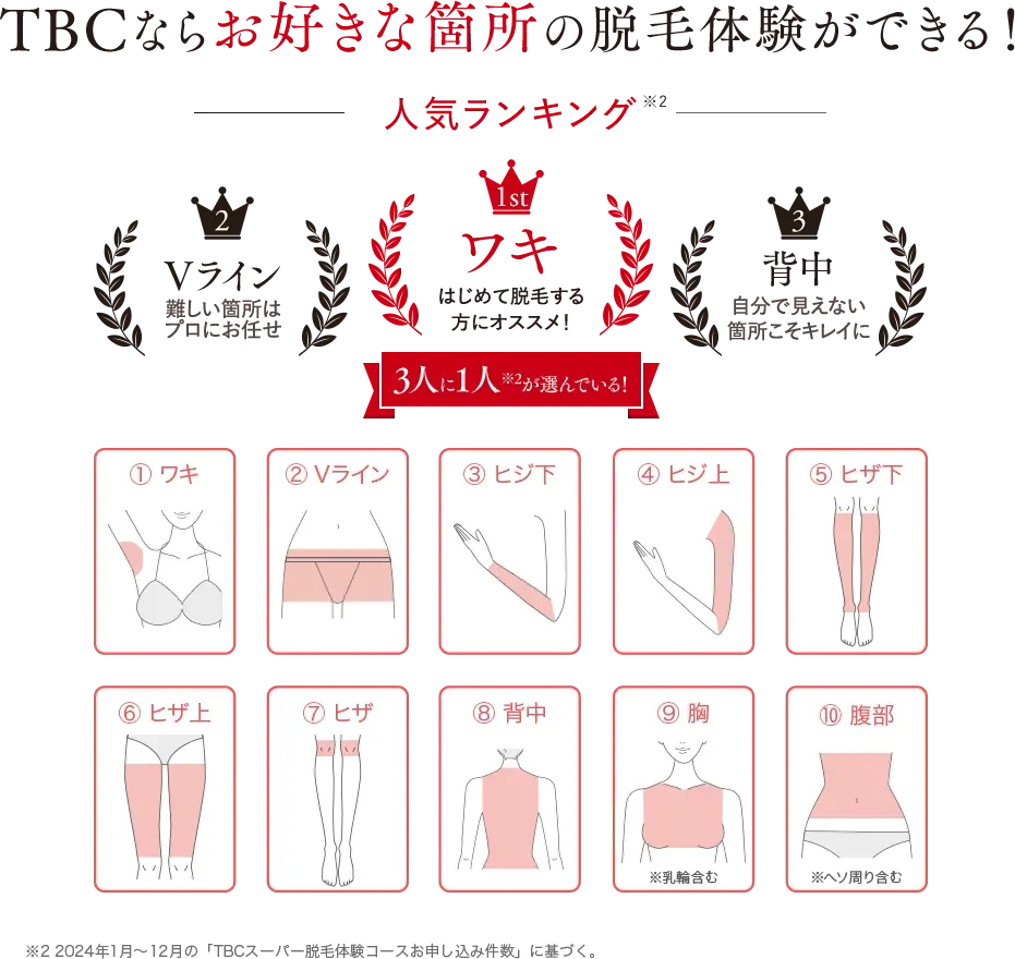 TBCの好きな箇所の脱毛体験ができるスーパー脱毛