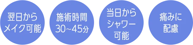TCBの無料ニキビ跡治療は痛みに配慮