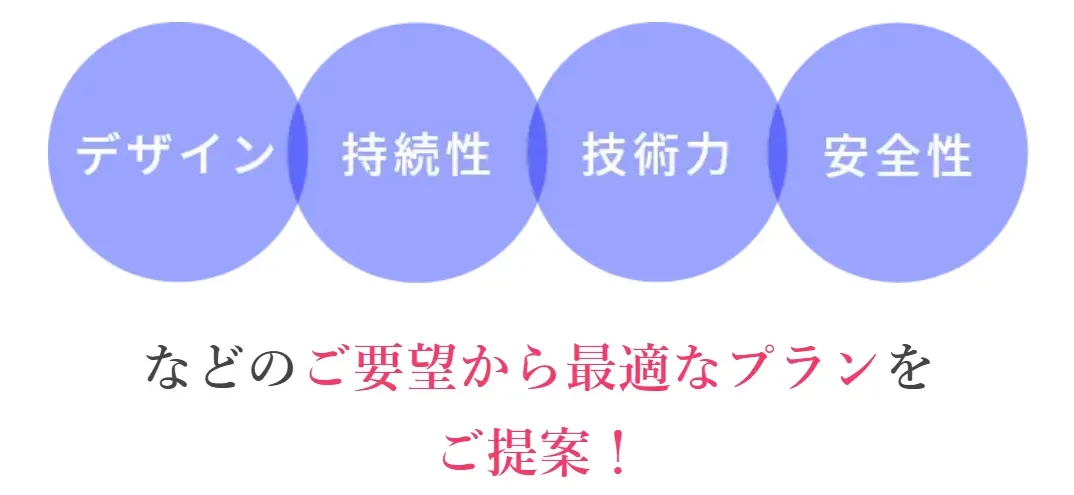 TCBは一人ひとりに最適なプランを提案