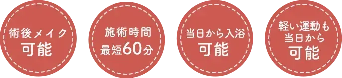 TCB施術後の説明