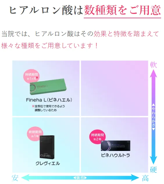 TCBのヒアルロン酸注入は失敗する?やり直し保証期間はあるのか調査 TCBは数種類の薬剤を用意