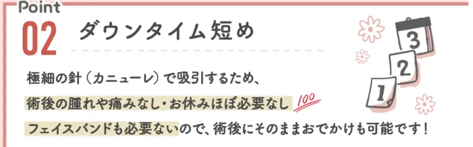 TCB小顔脂肪吸引注射　ダウンタイム短め
