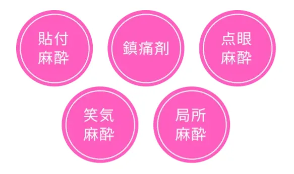 TCBの麻酔紹介