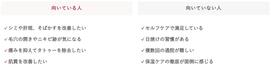 ピコレーザーが向いている人の特徴