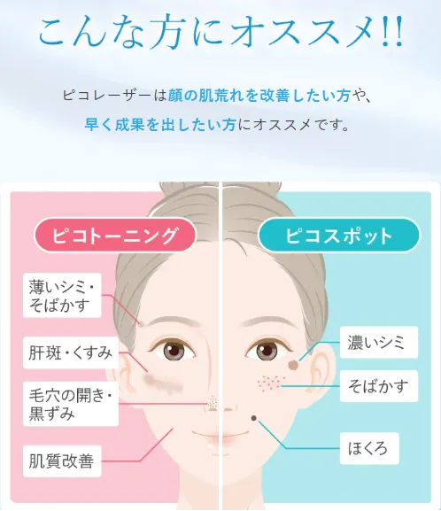 TCBのシミ取り案内