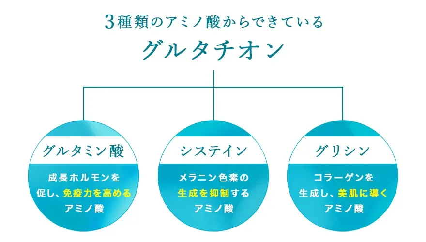 TCBの白玉点滴は3種類のアミノ酸からできている