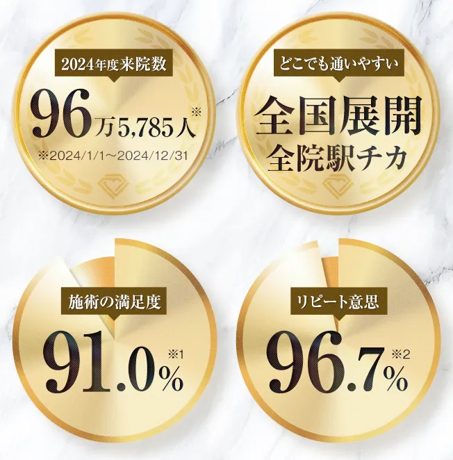 TCBの満足度