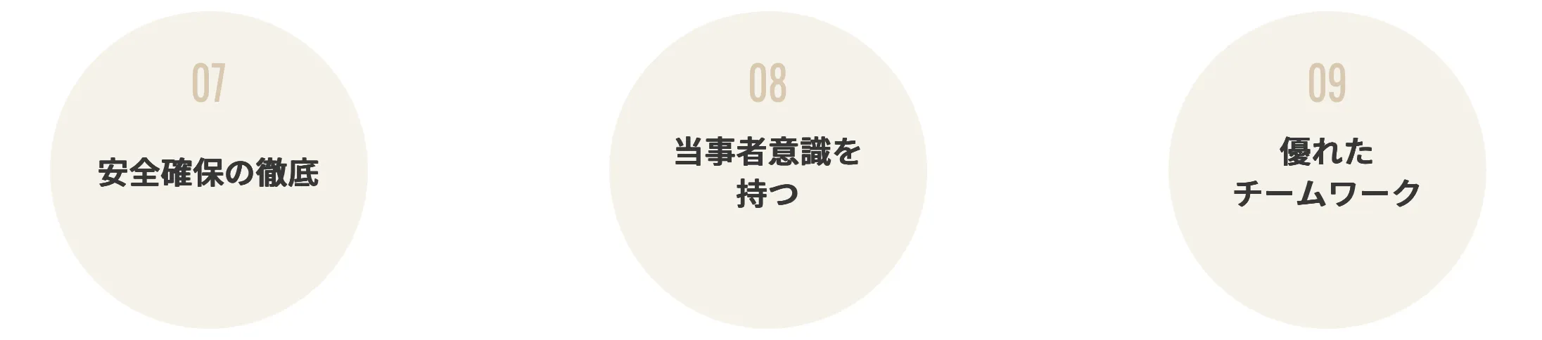 TAクリニック 安全確保の徹底・当事者意識・優れたチームワーク