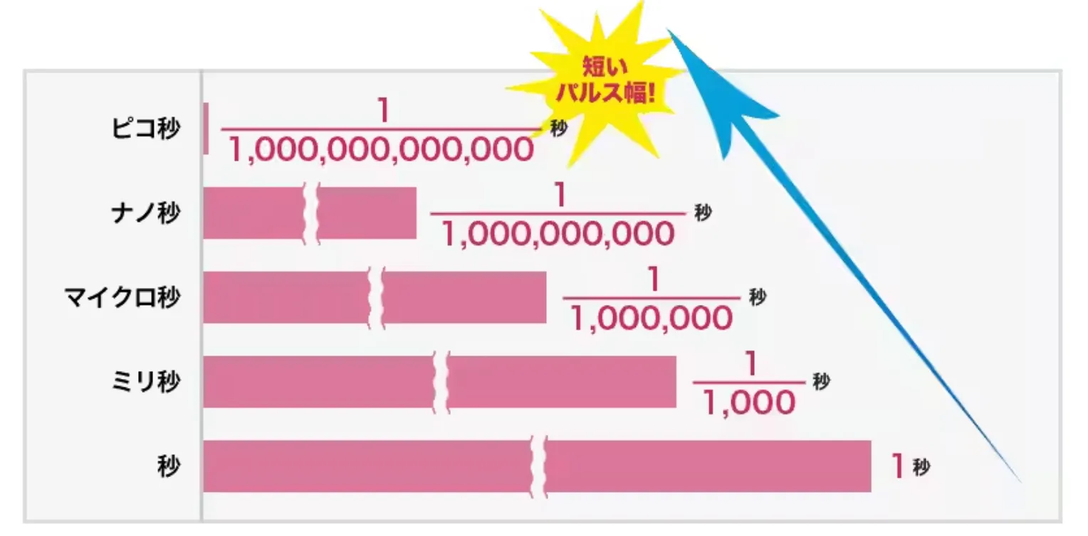 東京でピコトーニングが安いおすすめのクリニック湘南美容クリニック 施術内容