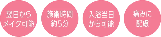 TCBのサブシジョンの特徴