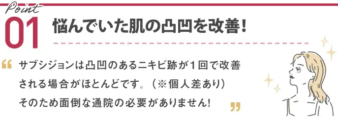 TCBのサブシジョンは1回で改善