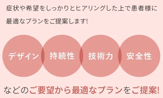 TCBは個人の希望から最適なプランを提案