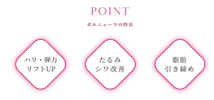 ボルニューマの3つの特徴