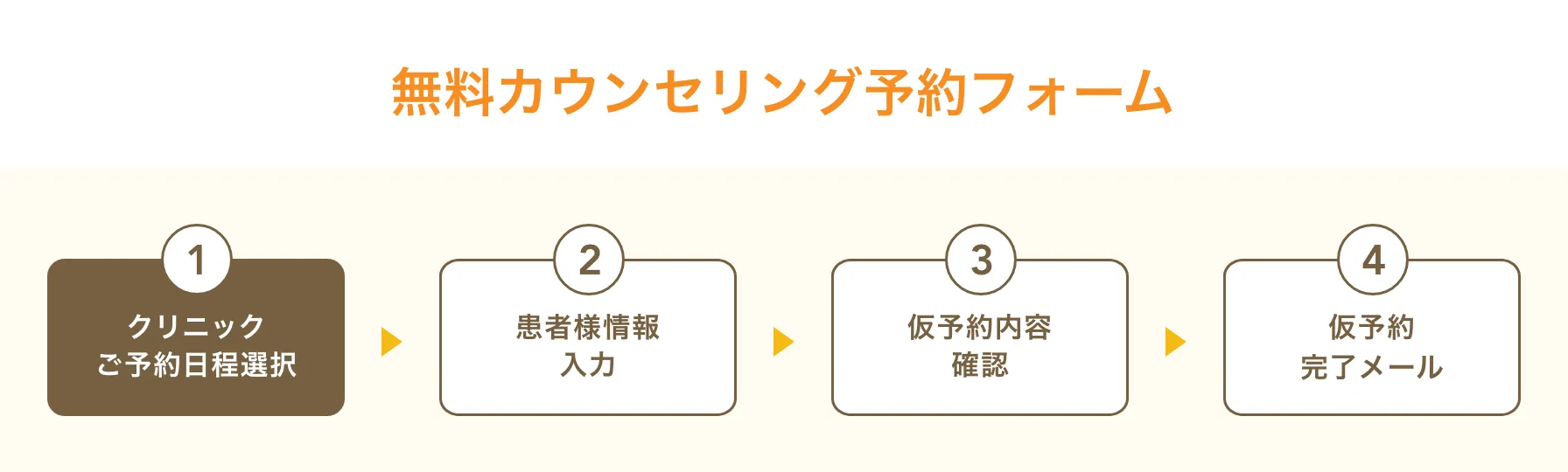 レジーナクリニック 無料カウンセリングの流れ