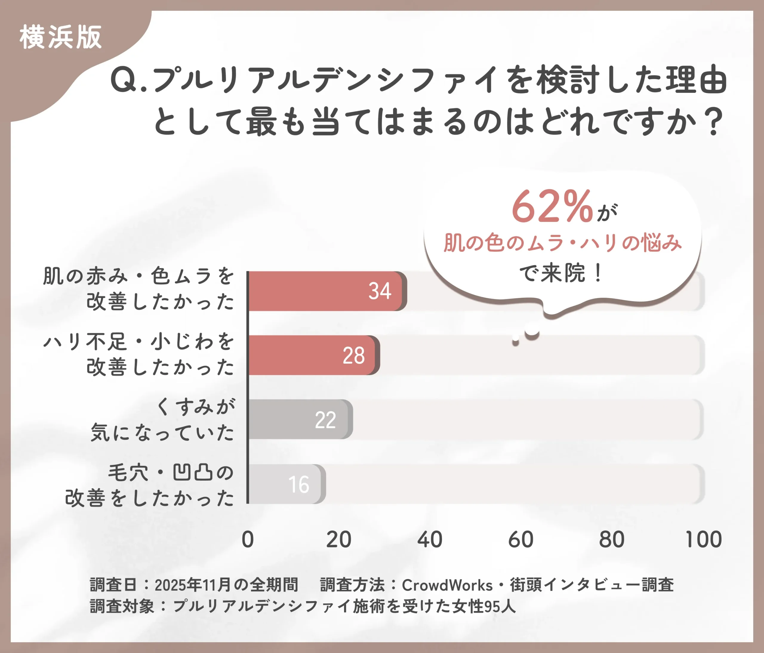 プルリアルデンシファイ検討理由に関するアンケート調査