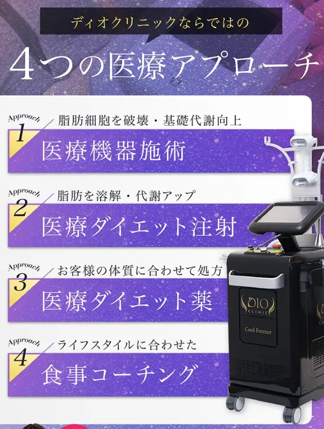 ディオクリニックの4つの医療アプローチ