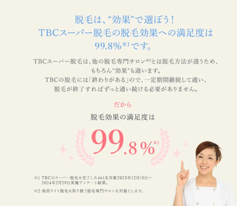 新潟でおすすめの脱毛サロン
エステティックTBCの満足度