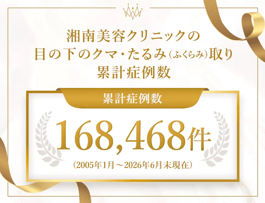 SBC湘南美容クリニックの9月の月替わりキャンペーン 実績