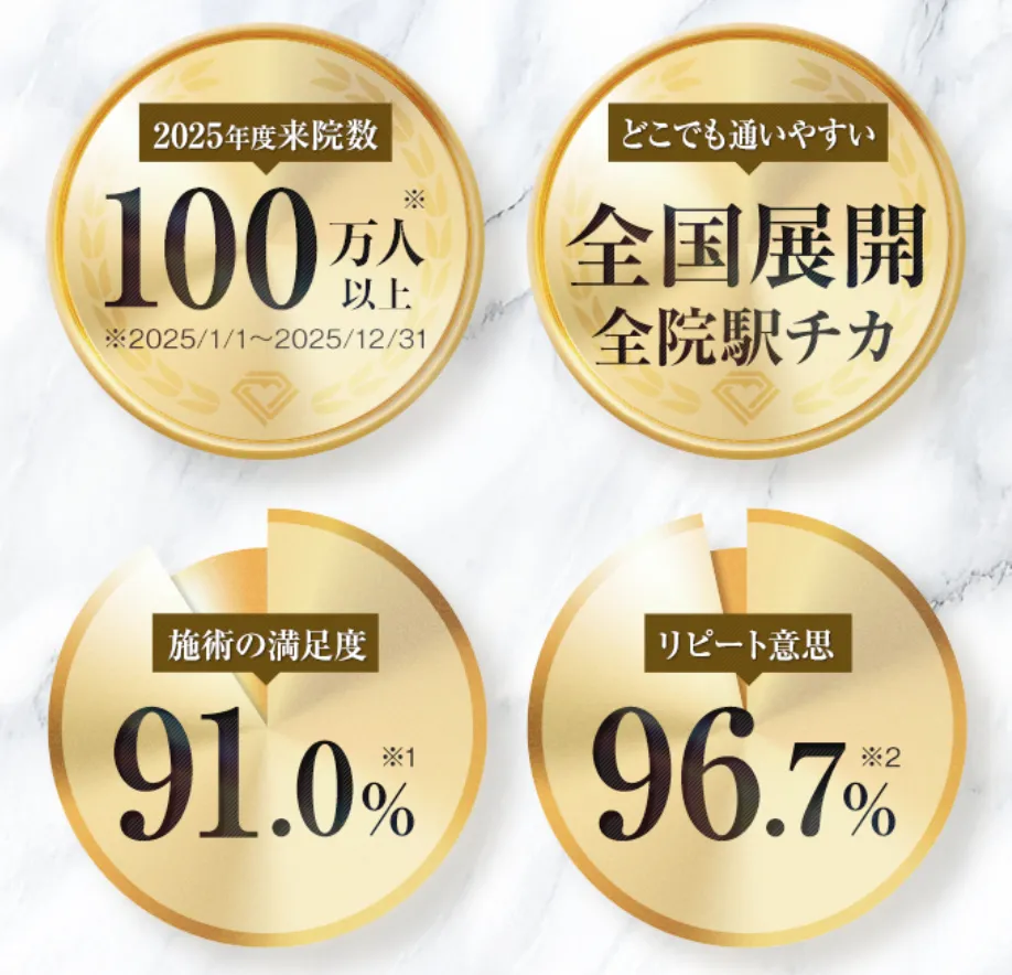 TCBの実績
